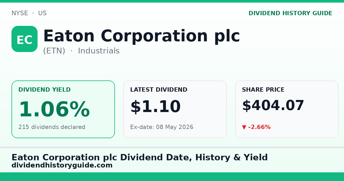 Eaton Corporation plc (ETN) dividend history — 1.06% yield, 215 dividends declared