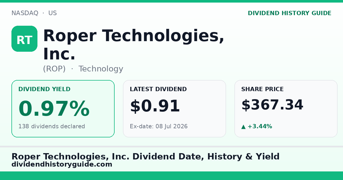 Roper Technologies, Inc. (ROP) dividend history — 0.97% yield, 138 dividends declared