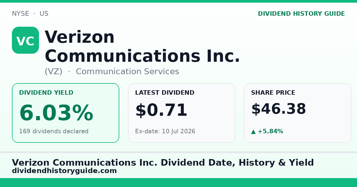Verizon Communications Inc. (VZ) dividend history — 6.03% yield, 169 dividends declared