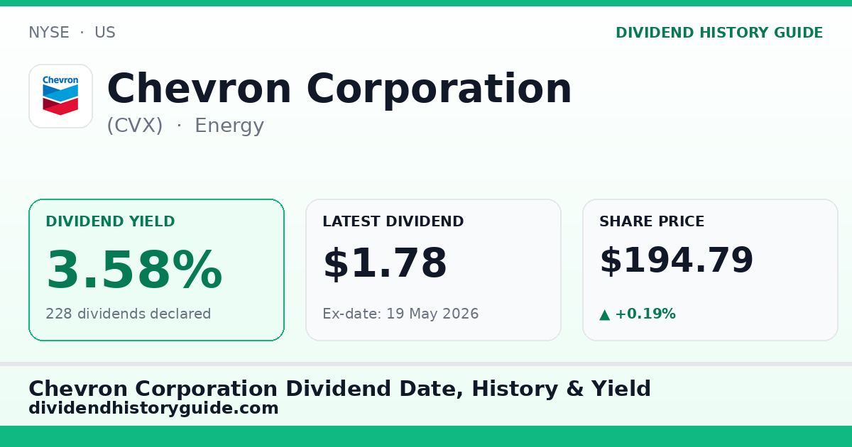 Chevron Corporation (CVX) dividend history — 3.58% yield, 228 dividends declared