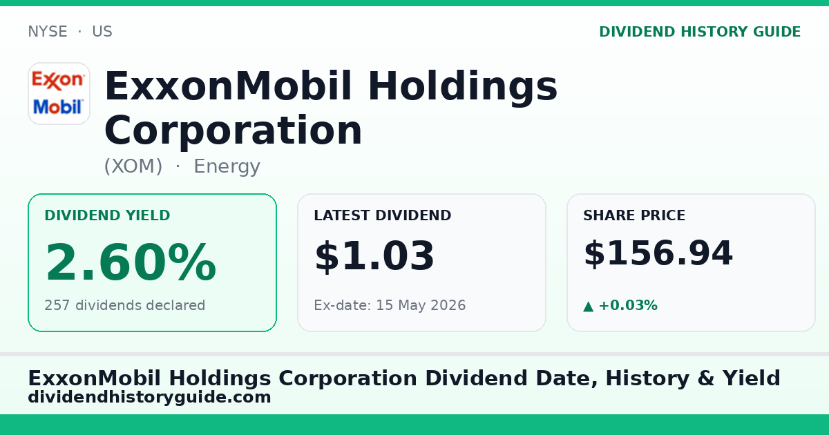ExxonMobil Holdings Corporation (XOM) dividend history — 2.6% yield, 257 dividends declared