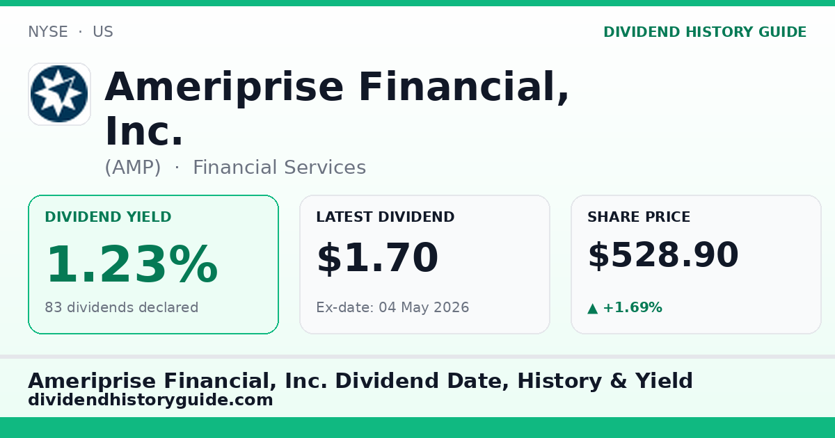 Ameriprise Financial, Inc. (AMP) dividend history — 1.23% yield, 83 dividends declared
