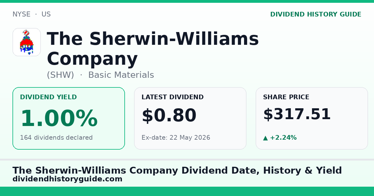 The Sherwin-Williams Company (SHW) dividend history — 1.0% yield, 164 dividends declared