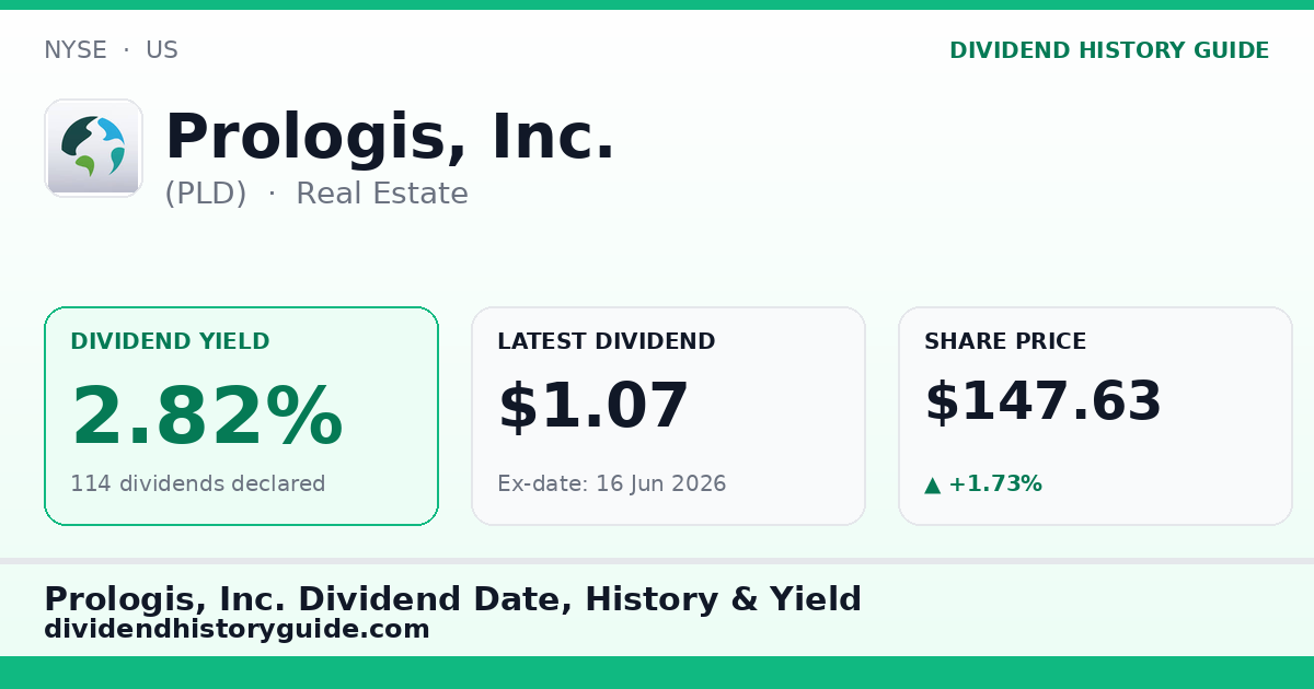 Prologis, Inc. (PLD) dividend history — 2.82% yield, 114 dividends declared
