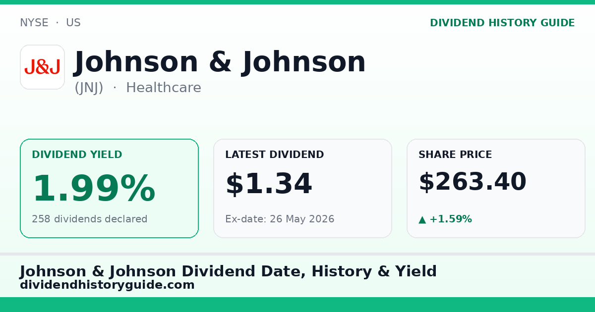 Johnson & Johnson (JNJ) dividend history — 1.99% yield, 258 dividends declared