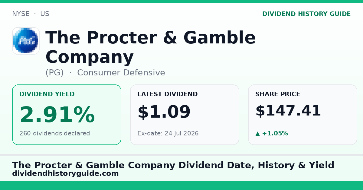 The Procter & Gamble Company (PG) dividend history — 2.91% yield, 260 dividends declared