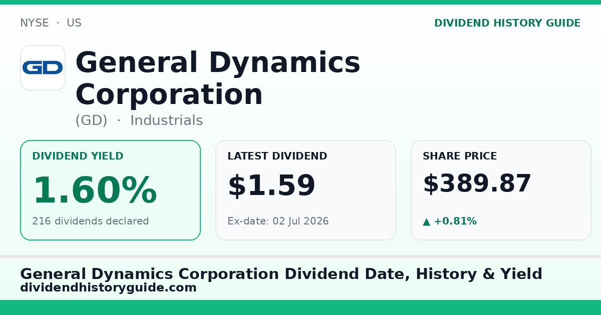 General Dynamics Corporation (GD) dividend history — 1.6% yield, 216 dividends declared