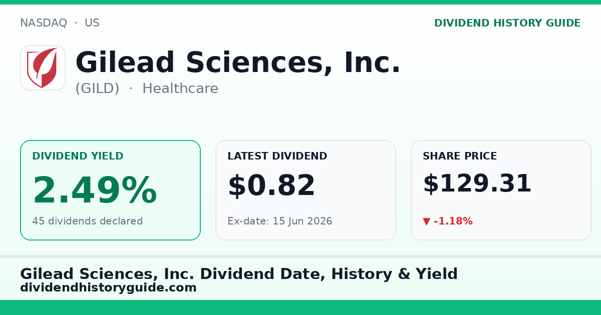 Gilead Sciences, Inc. (GILD) dividend history — 2.49% yield, 45 dividends declared
