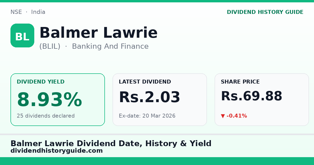 Balmer Lawrie (BLIL) dividend history — 8.93% yield, 25 dividends declared