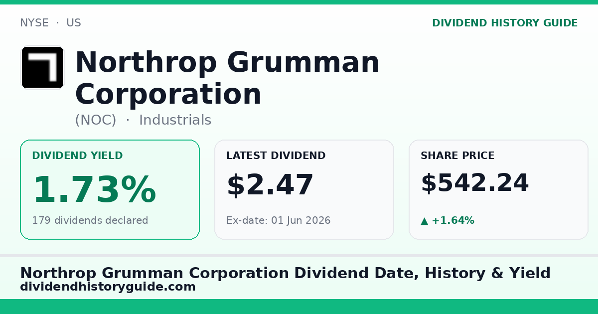 Northrop Grumman Corporation (NOC) dividend history — 1.73% yield, 179 dividends declared