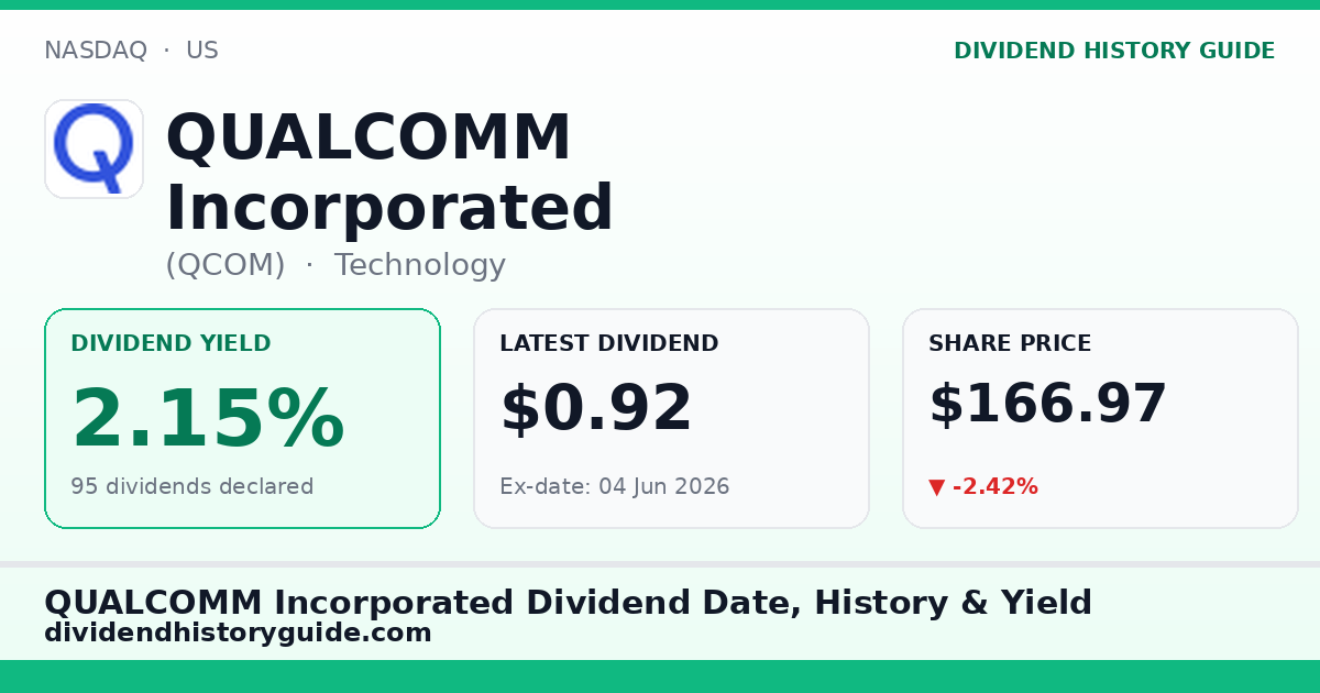 QUALCOMM Incorporated (QCOM) dividend history — 2.15% yield, 95 dividends declared