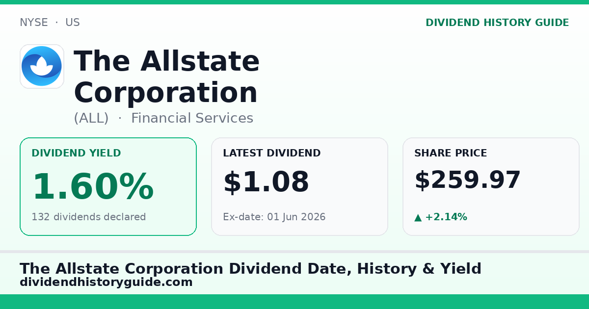 The Allstate Corporation (ALL) dividend history — 1.6% yield, 132 dividends declared