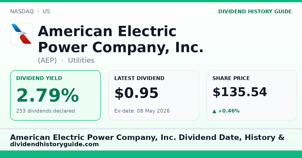 American Electric Power Company, Inc. (AEP) dividend history — 2.79% yield, 253 dividends declared