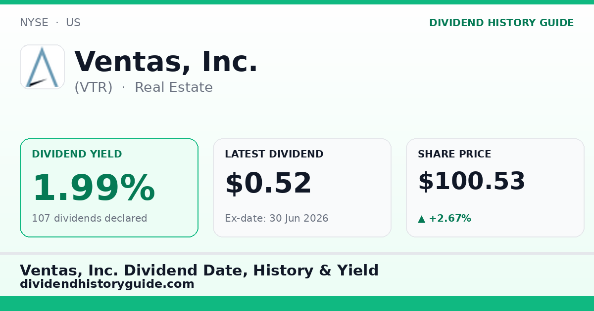 Ventas, Inc. (VTR) dividend history — 1.99% yield, 107 dividends declared