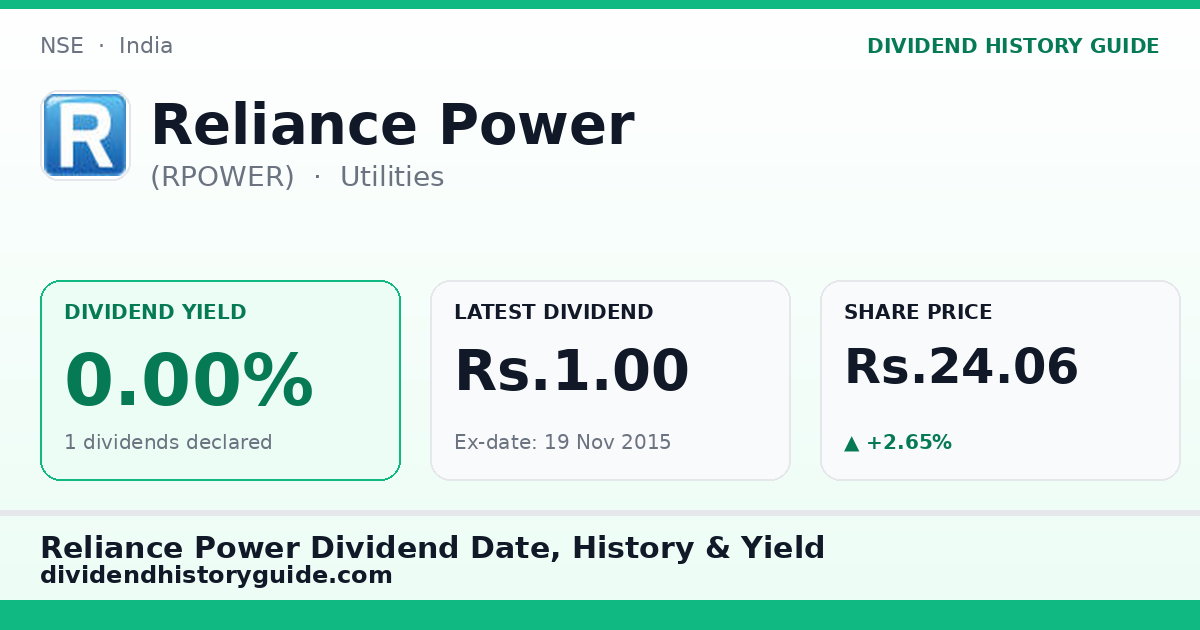 Reliance Power (RPOWER) dividend history — 0% yield, 1 dividends declared