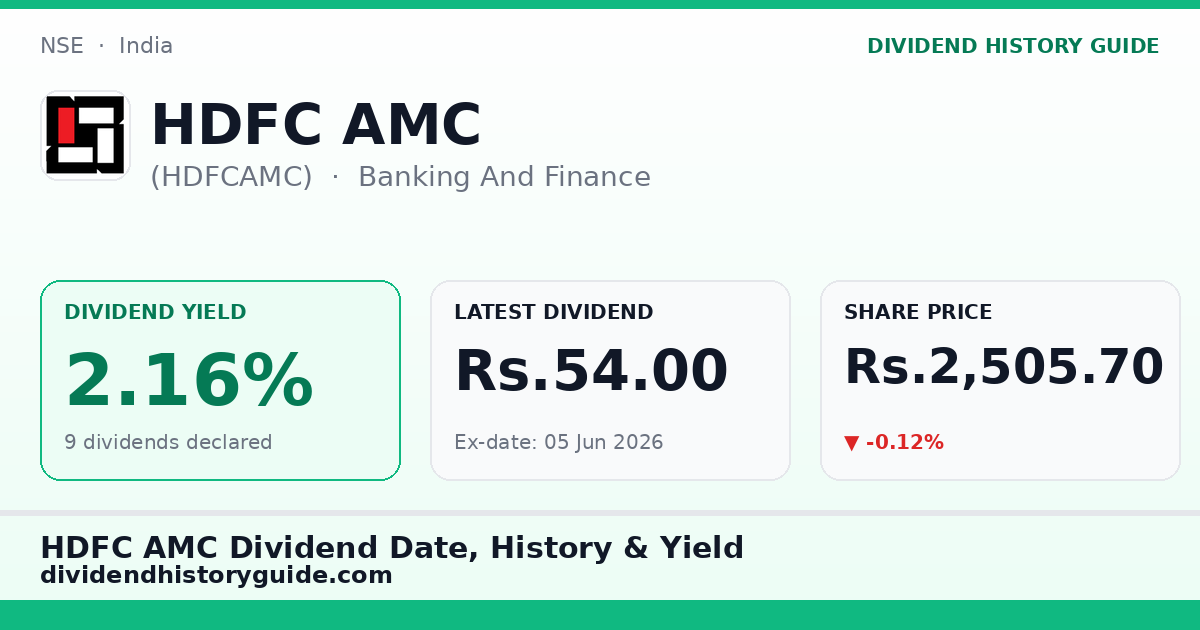HDFC AMC (HDFCAMC) dividend history — 2.16% yield, 9 dividends declared