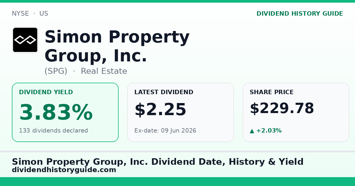 Simon Property Group, Inc. (SPG) dividend history — 3.83% yield, 133 dividends declared