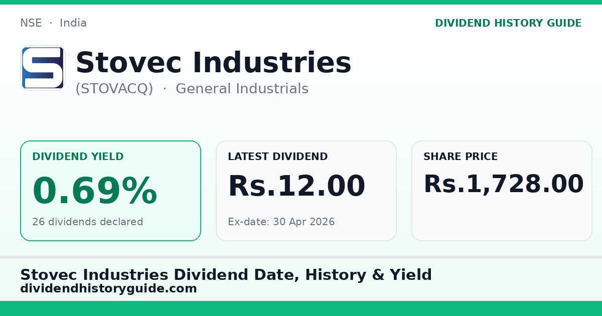 Stovec Industries (STOVACQ) dividend history — 0.69% yield, 26 dividends declared