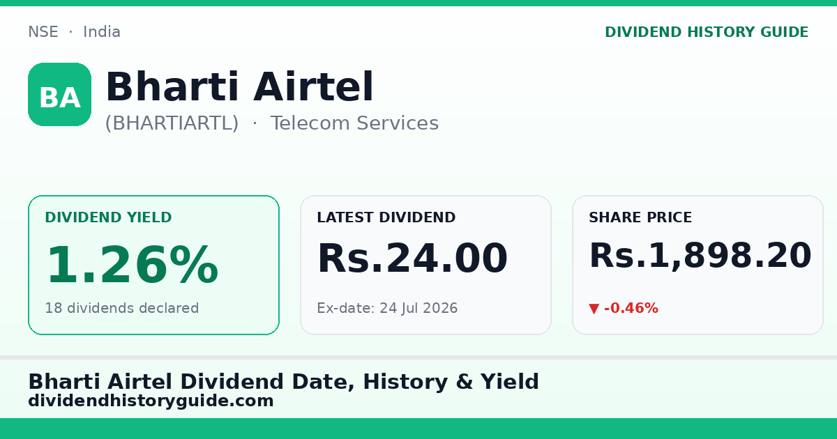 Bharti Airtel (BHARTIARTL) dividend history — 1.26% yield, 18 dividends declared
