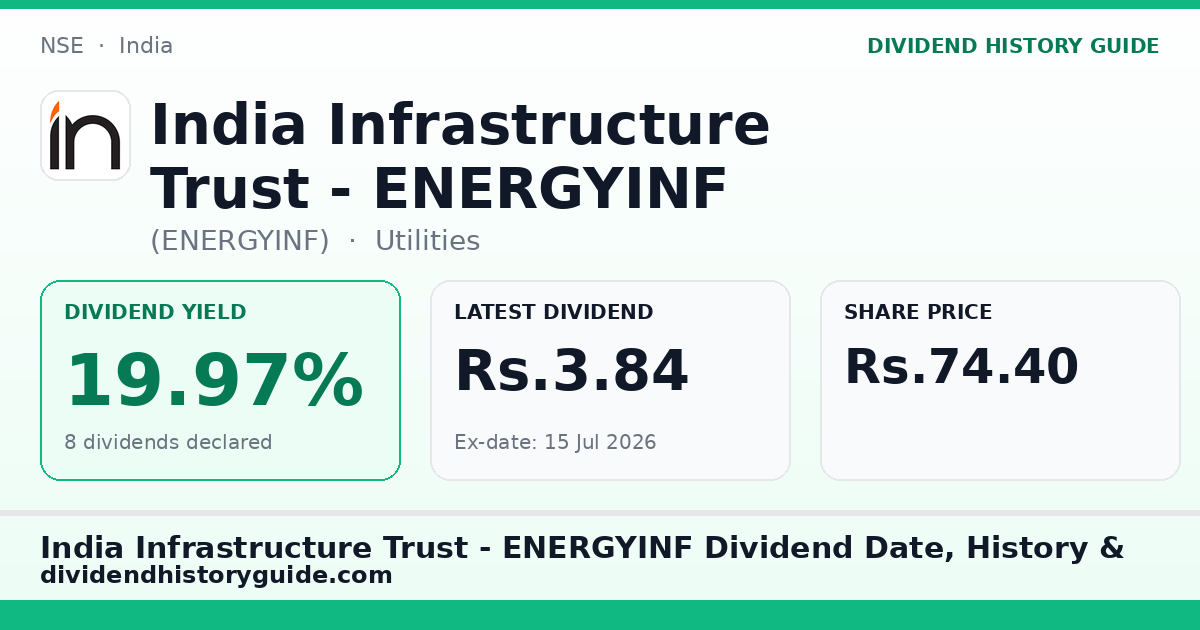 India Infrastructure Trust - ENERGYINF (ENERGYINF) dividend history — 19.97% yield, 8 dividends declared