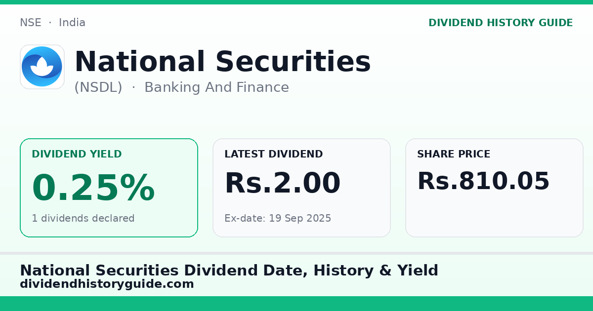 National Securities (NSDL) dividend history — 0.25% yield, 1 dividends declared