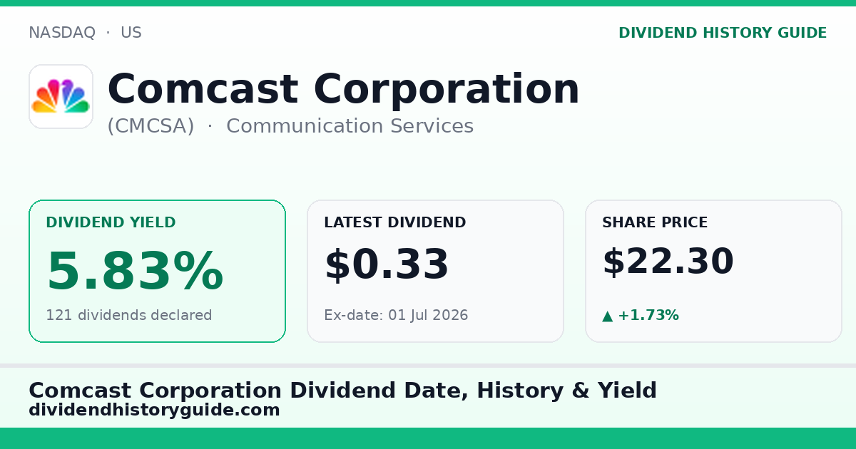 Comcast Corporation (CMCSA) dividend history — 5.83% yield, 121 dividends declared