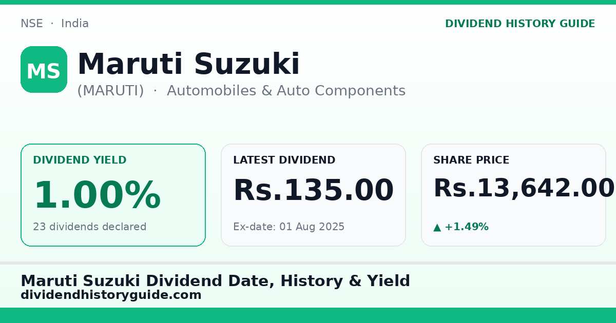 Maruti Suzuki (MARUTI) dividend history — 1.0% yield, 23 dividends declared