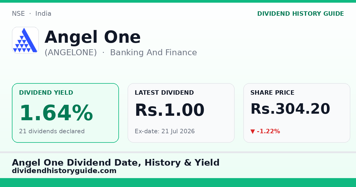 Angel One (ANGELONE) dividend history — 1.64% yield, 21 dividends declared
