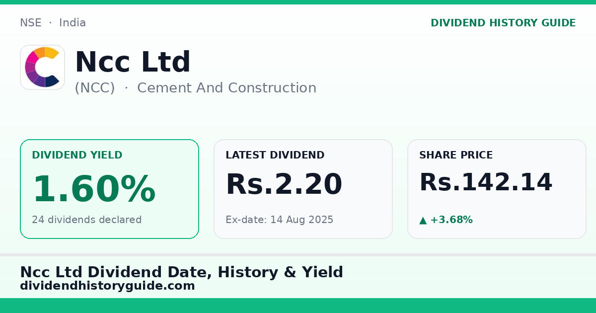 Ncc Ltd (NCC) dividend history — 1.6% yield, 24 dividends declared