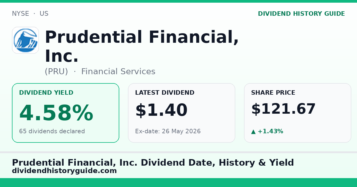 Prudential Financial, Inc. (PRU) dividend history — 4.58% yield, 65 dividends declared