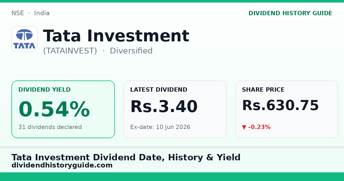Tata Investment (TATAINVEST) dividend history — 0.54% yield, 31 dividends declared