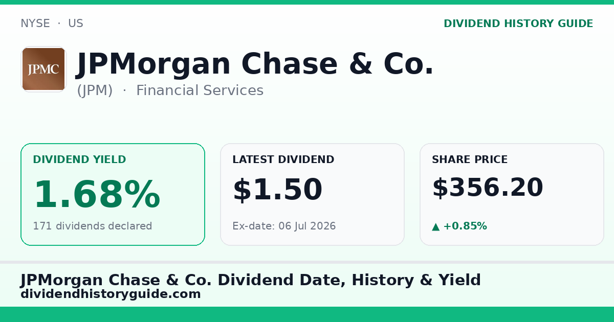 JPMorgan Chase & Co. (JPM) dividend history — 1.68% yield, 171 dividends declared