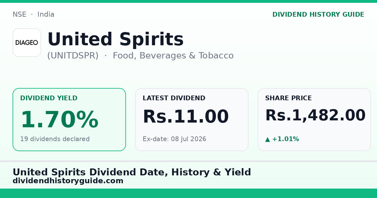 United Spirits (UNITDSPR) dividend history — 1.7% yield, 19 dividends declared