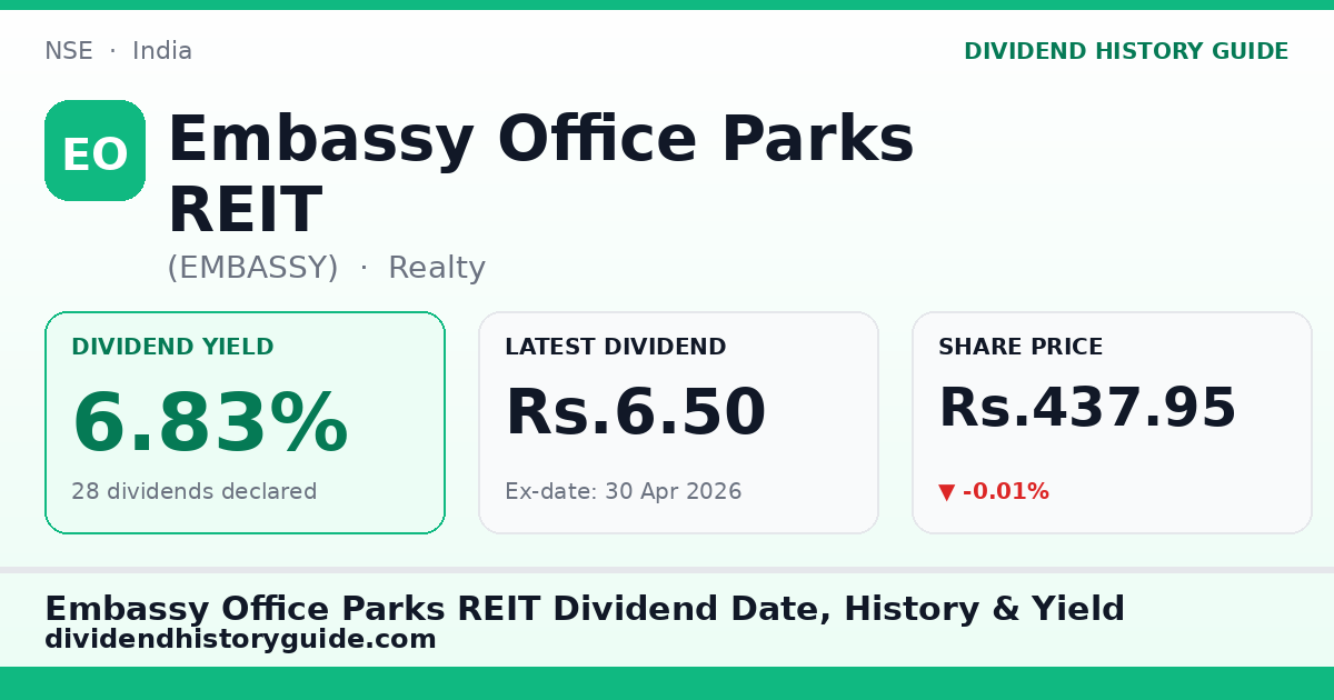 Embassy Office Parks REIT (EMBASSY) dividend history — 6.83% yield, 28 dividends declared