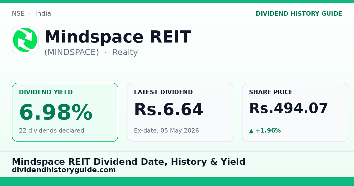 Mindspace REIT (MINDSPACE) dividend history — 6.98% yield, 22 dividends declared