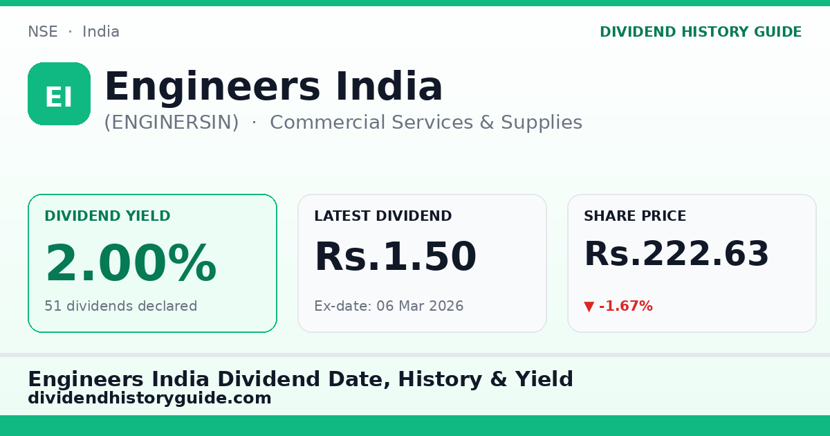 Engineers India (ENGINERSIN) dividend history — 2.0% yield, 51 dividends declared