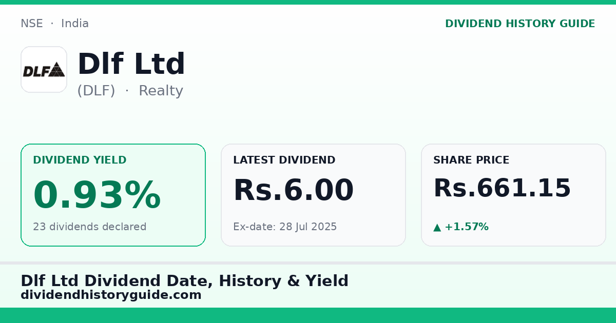 Dlf Ltd (DLF) dividend history — 0.93% yield, 23 dividends declared