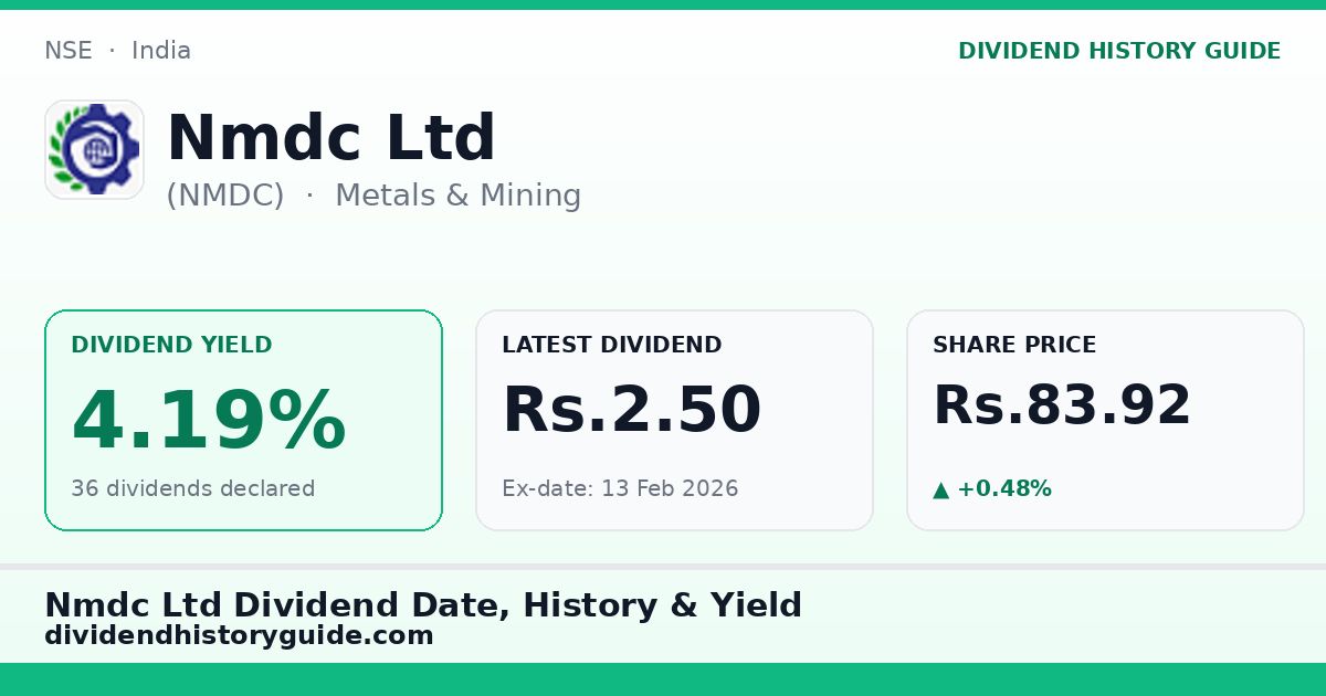 Nmdc Ltd (NMDC) dividend history — 4.19% yield, 36 dividends declared