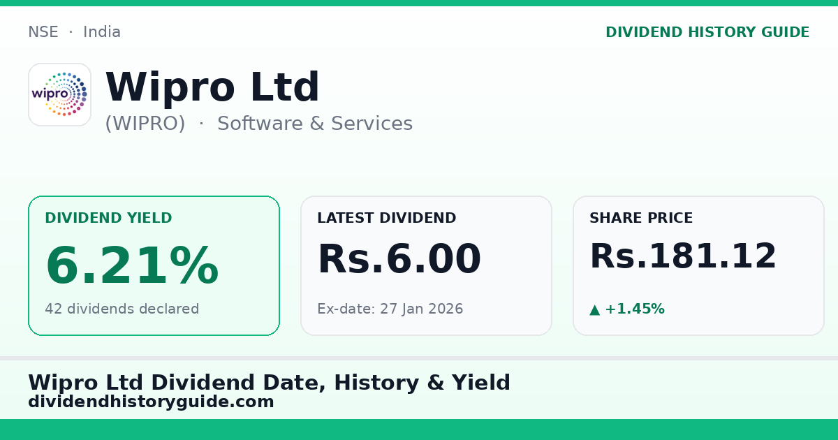 Wipro Ltd (WIPRO) dividend history — 6.21% yield, 42 dividends declared