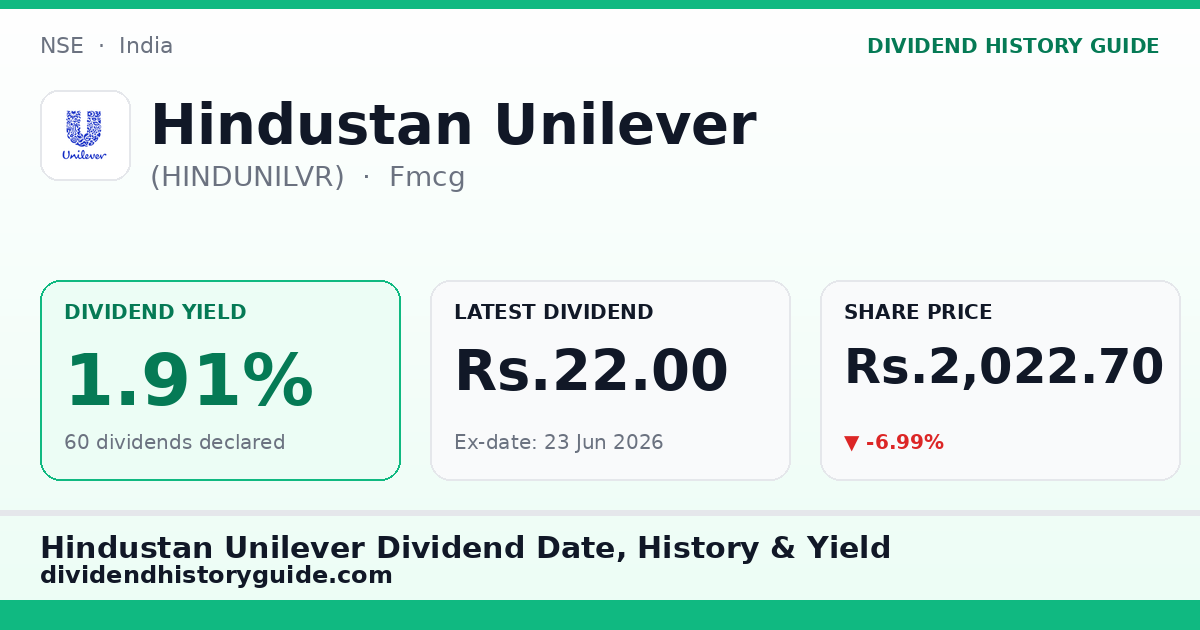 Hindustan Unilever (HINDUNILVR) dividend history — 1.91% yield, 60 dividends declared