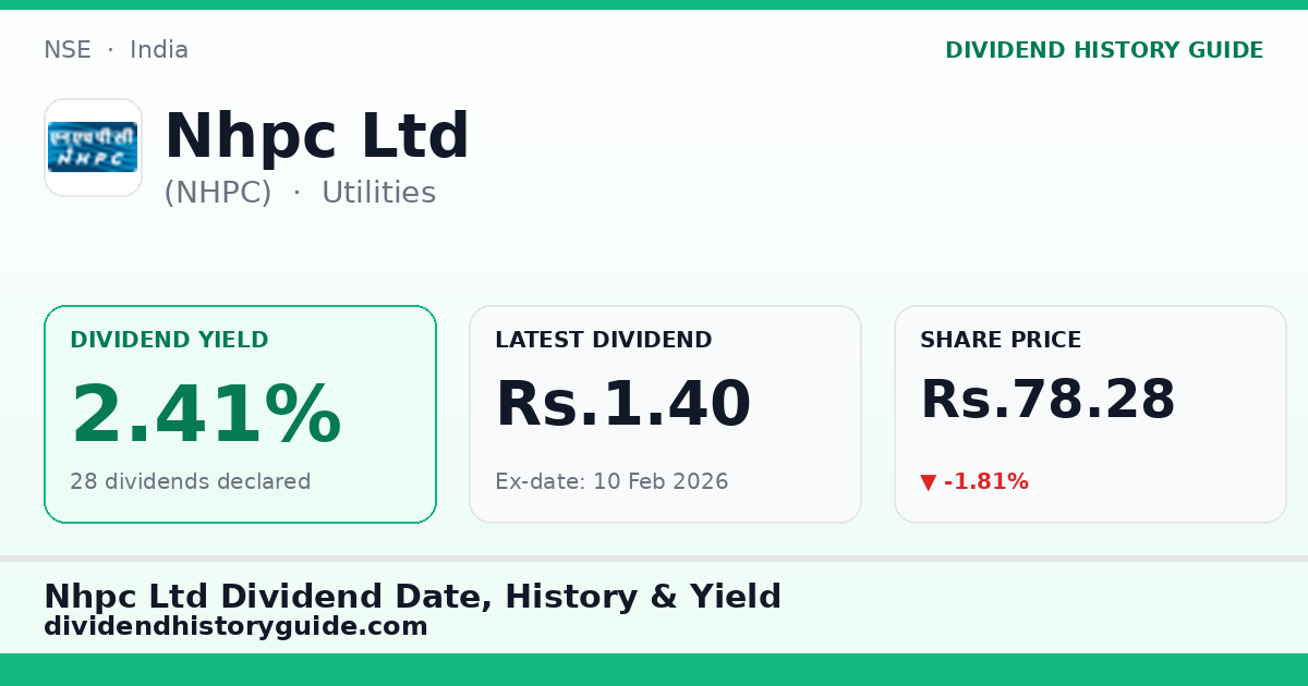Nhpc Ltd (NHPC) dividend history — 2.41% yield, 28 dividends declared