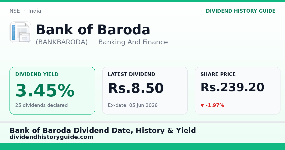 Bank of Baroda (BANKBARODA) dividend history — 3.45% yield, 25 dividends declared