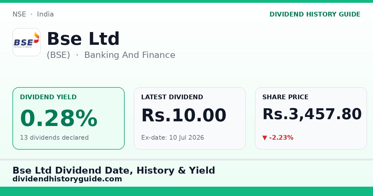 Bse Ltd (BSE) dividend history — 0.28% yield, 13 dividends declared