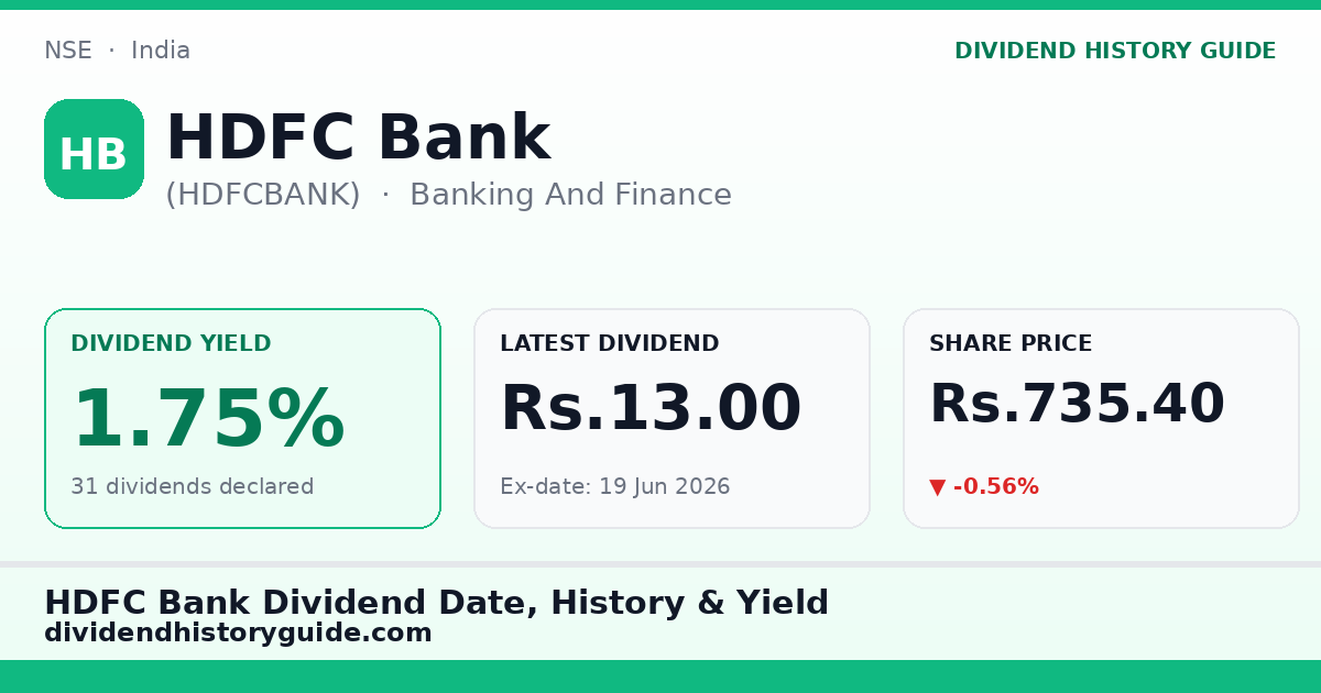HDFC Bank (HDFCBANK) dividend history — 1.75% yield, 31 dividends declared