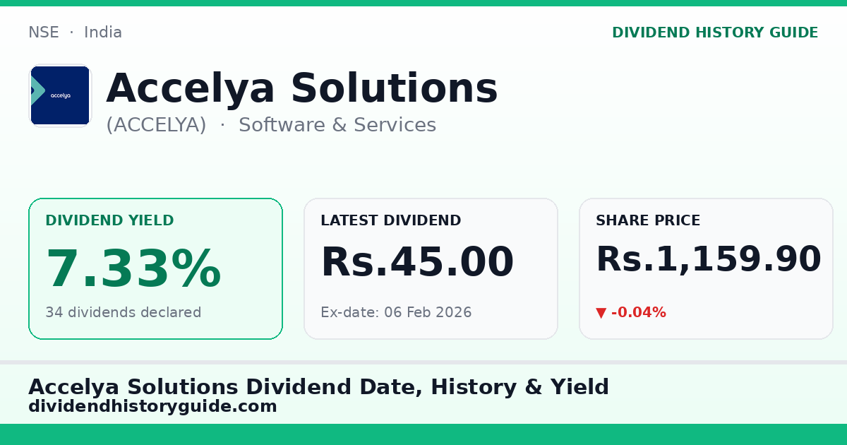 Accelya Solutions (ACCELYA) dividend history — 7.33% yield, 34 dividends declared