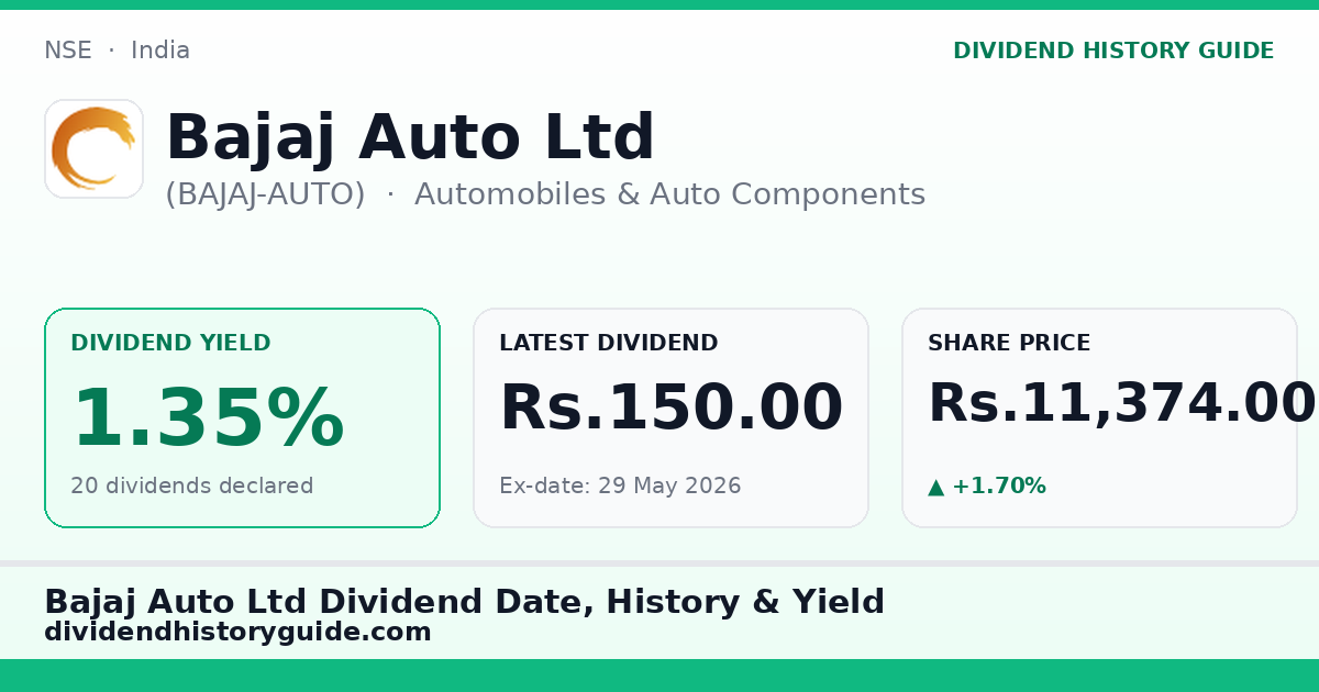Bajaj Auto Ltd (BAJAJ-AUTO) dividend history — 1.35% yield, 20 dividends declared