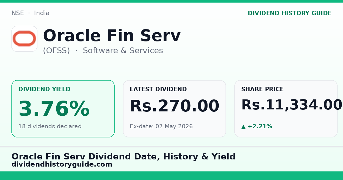 Oracle Fin Serv (OFSS) dividend history — 3.76% yield, 18 dividends declared