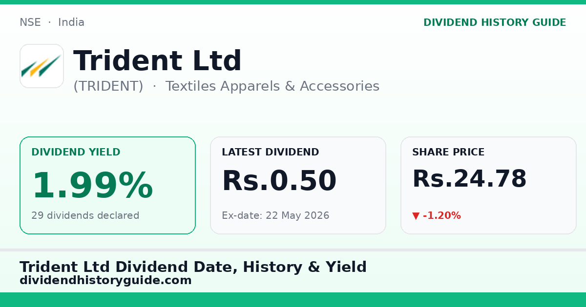 Trident Ltd (TRIDENT) dividend history — 1.99% yield, 29 dividends declared