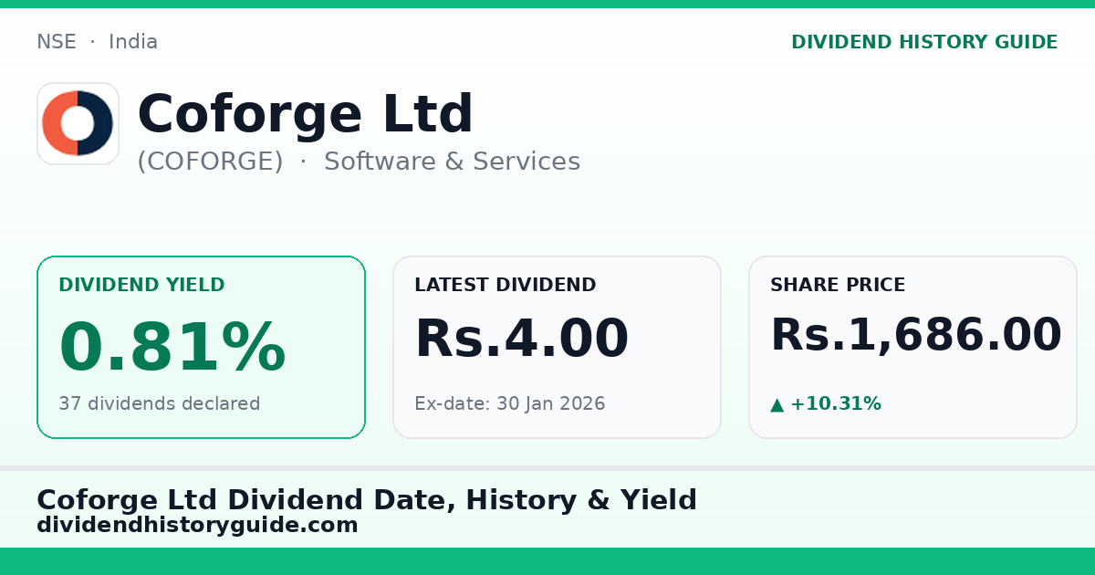 Coforge Ltd (COFORGE) dividend history — 0.81% yield, 37 dividends declared