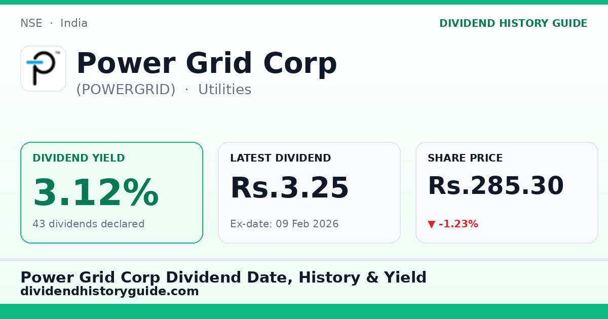 Power Grid Corp (POWERGRID) dividend history — 3.12% yield, 43 dividends declared